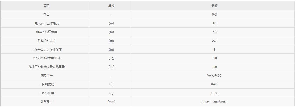 18米橋梁檢測車參數表